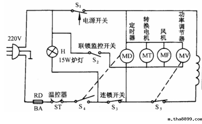 欧姆龙微动开关D3VJ，实现微波炉联锁监控
