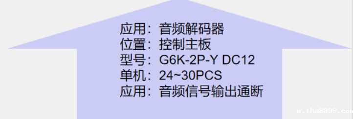 betway客户端下载在音频解码器的应用