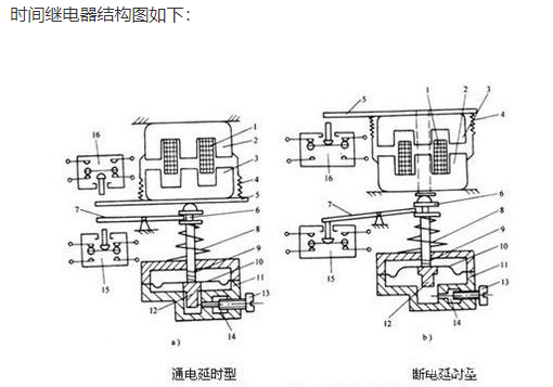 在选择​时间继电器时应从哪些方面考虑?