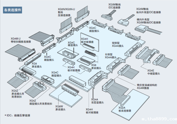 鼎悦电子介绍神奇的欧姆龙连接器