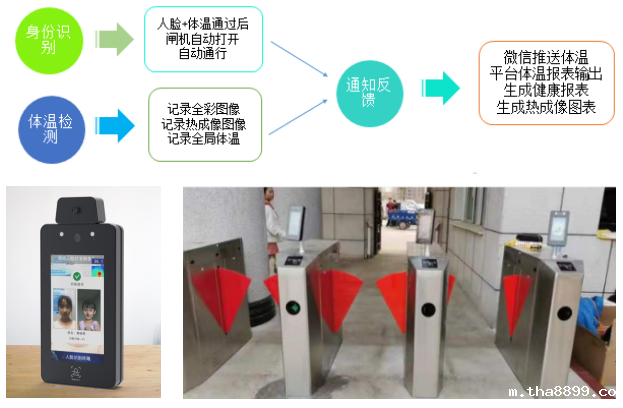 人脸识别测温一体机之解决方案