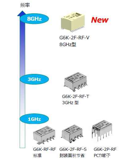 omron高频继电器型号G6K-2F-RF-V的工作原理与优点