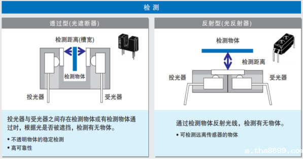 鼎悦电子给您介绍欧姆龙光电开关如何选型分类及应用