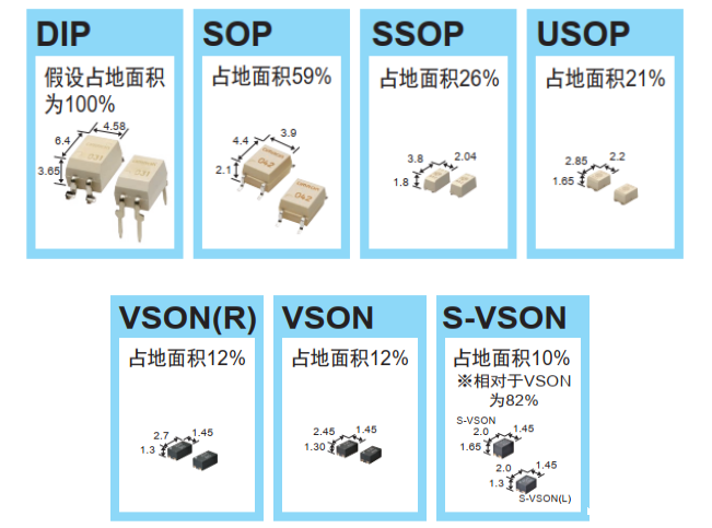 欧姆龙MOS FET继电器在焊接过程中的注意事项