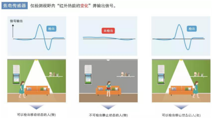 鼎悦电子分享欧姆龙非接触式测温模块的优势在哪些方面？